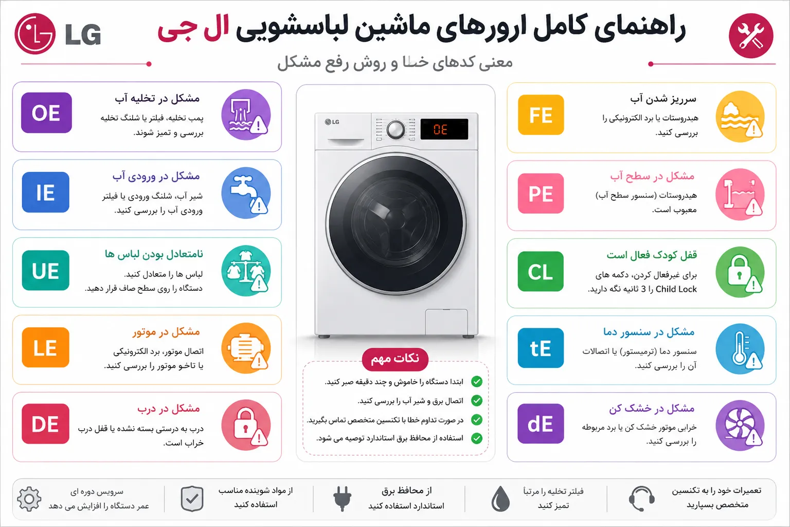 ارورهای لباسشویی ال جی