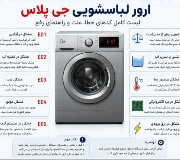 ارور لباسشویی جی پلاس