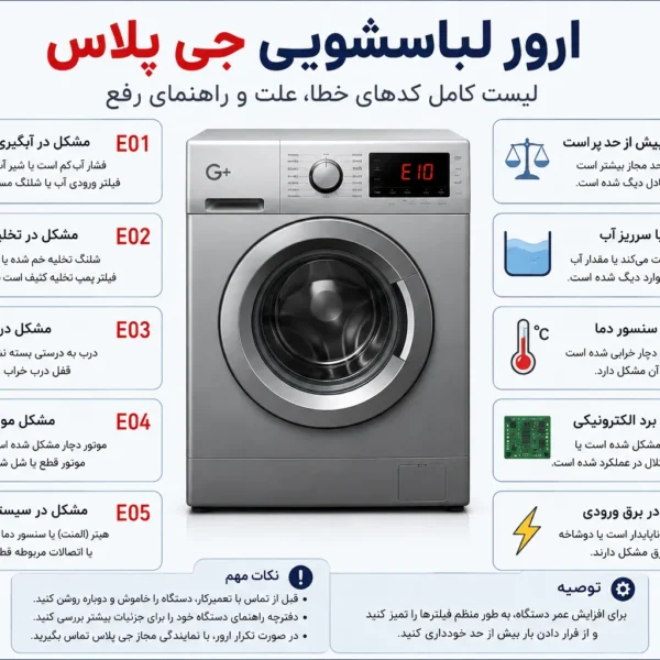 ارور لباسشویی جی پلاس
