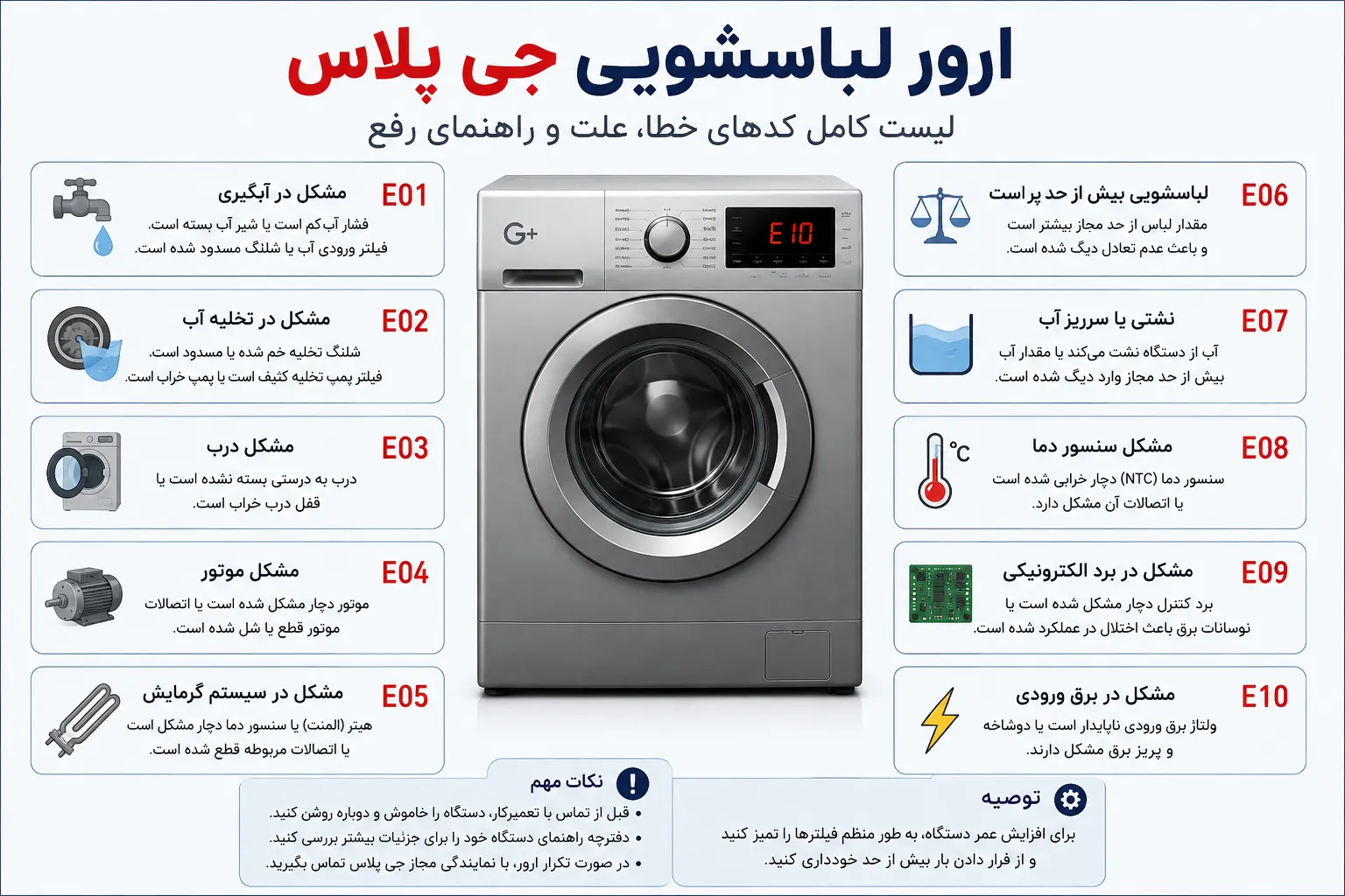 ارور لباسشویی جی پلاس