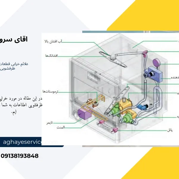 dishwasher-faulty-parts-signs (2) علائم خرابی قطعات ماشین ظرفشویی