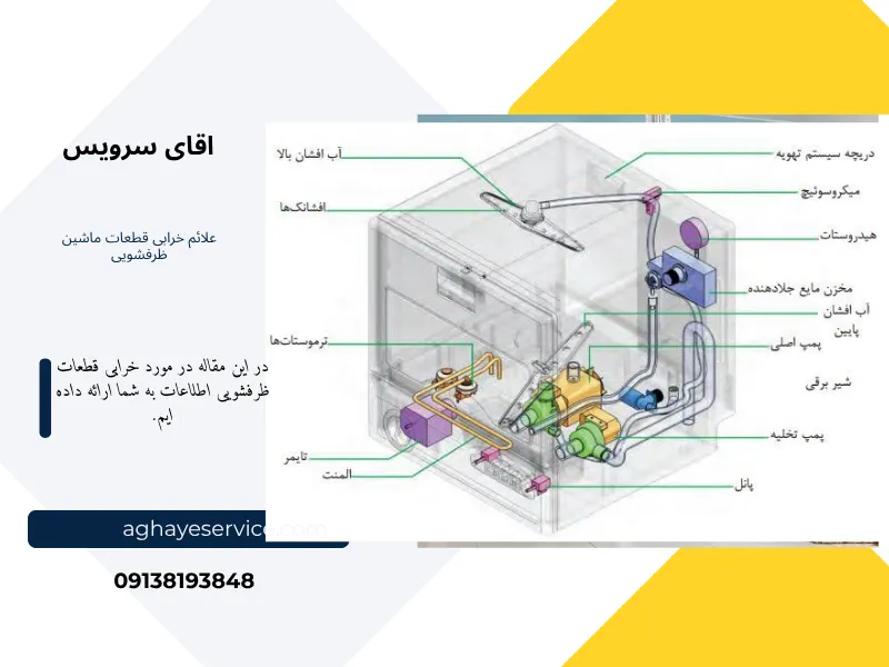 علائم خرابی قطعات ماشین ظرفشویی